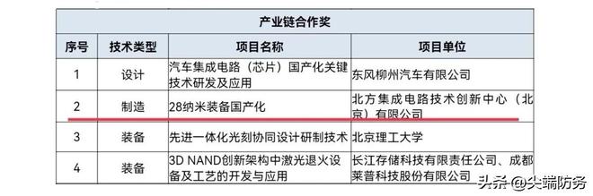 我国半导体产业BBIN BBIN宝盈发展能否躲过美国封锁看看这部手机就知道了(图1)