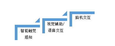 BBIN BBIN宝盈集团「锐盟半导体」获青松基金数千万元Pre-A+轮(图3)