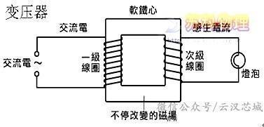 BBIN BBIN宝盈最全面的电子元器件与电路基础知识详解(图8)