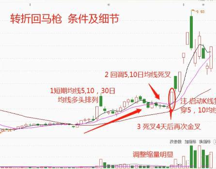 中国A股：“半导体芯片”10大核心龙头股未来有望迎来主升浪？BBIN BBIN宝盈集团(图3)