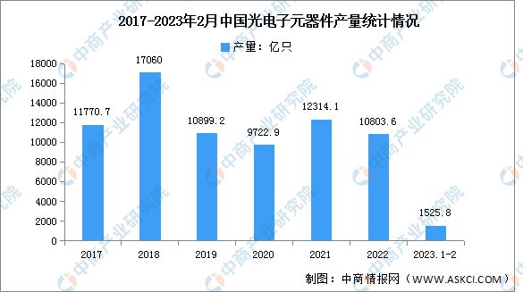 BBIN BBIN宝盈2023年中国电子元器件产业链上中下游市场分析(图7)