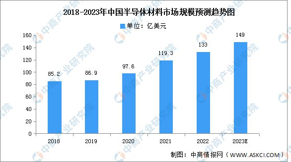 BBIN BBIN宝盈2023年中国电子元器件产业链上中下游市场分析(图2)