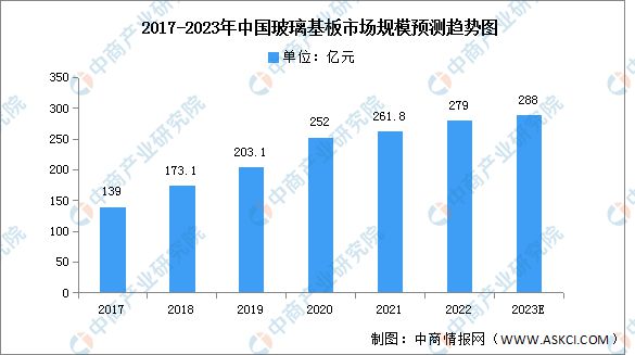 BBIN BBIN宝盈2023年中国电子元器件产业链上中下游市场分析(图3)