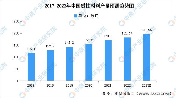 BBIN BBIN宝盈2023年中国电子元器件产业链上中下游市场分析(图4)