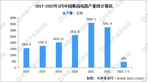 BBIN BBIN宝盈2023年中国电子元器件产业链上中下游市场分析(图6)