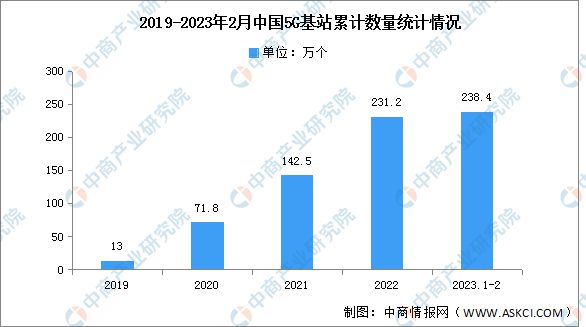 BBIN BBIN宝盈2023年中国电子元器件产业链上中下游市场分析(图10)