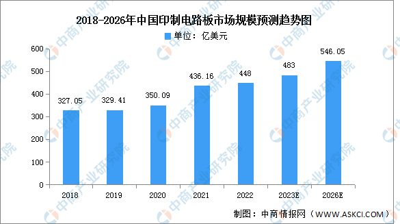 BBIN BBIN宝盈2023年中国电子元器件产业链上中下游市场分析(图9)