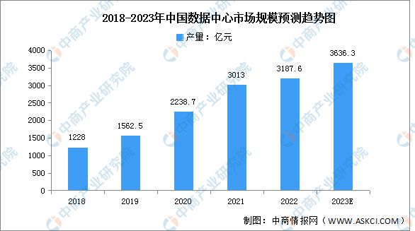 BBIN BBIN宝盈2023年中国电子元器件产业链上中下游市场分析(图12)