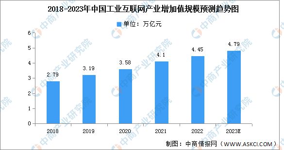 BBIN BBIN宝盈2023年中国电子元器件产业链上中下游市场分析(图11)