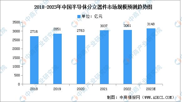 BBIN BBIN宝盈2023年中国电子元器件产业链上中下游市场分析(图8)