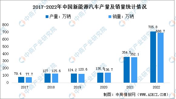 BBIN BBIN宝盈2023年中国电子元器件产业链上中下游市场分析(图13)