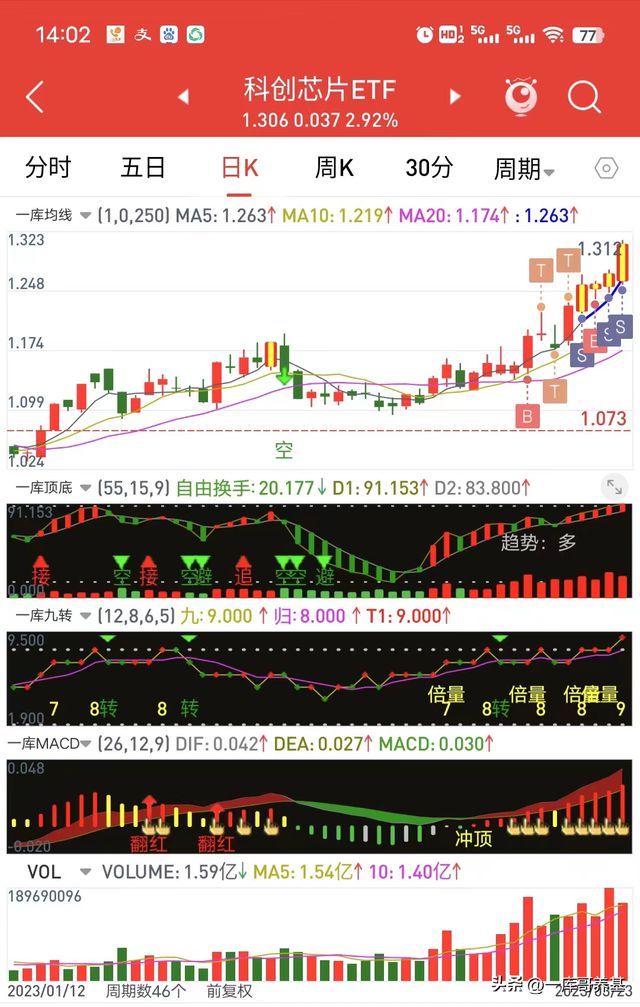 半导体BBIN BBIN宝盈芯片涨疯了你的基金赚了吗？(图1)