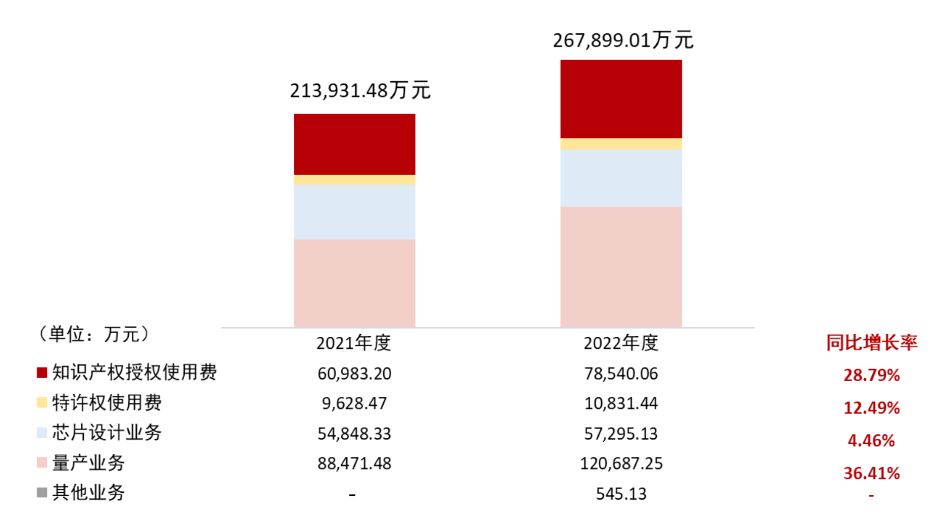 BBIN BBIN宝盈集团去年净利润转正芯原股份将“摘U” 半导体IP授权仍由“一次性收入”拉动