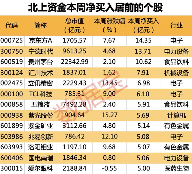 “聪明资金”加码电子BBIN BBIN宝盈行业！(图4)