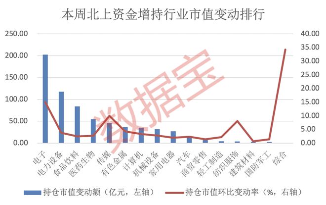 “聪明资金”加码电子BBIN BBIN宝盈行业！(图2)