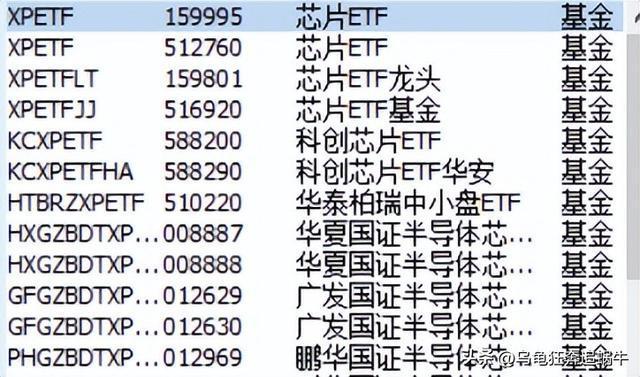 BBIN BBIN宝盈集团国家队来了事关大科技主线半导体芯片光刻胶等题材！(图6)