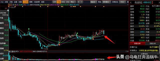 BBIN BBIN宝盈集团国家队来了事关大科技主线半导体芯片光刻胶等题材！(图10)