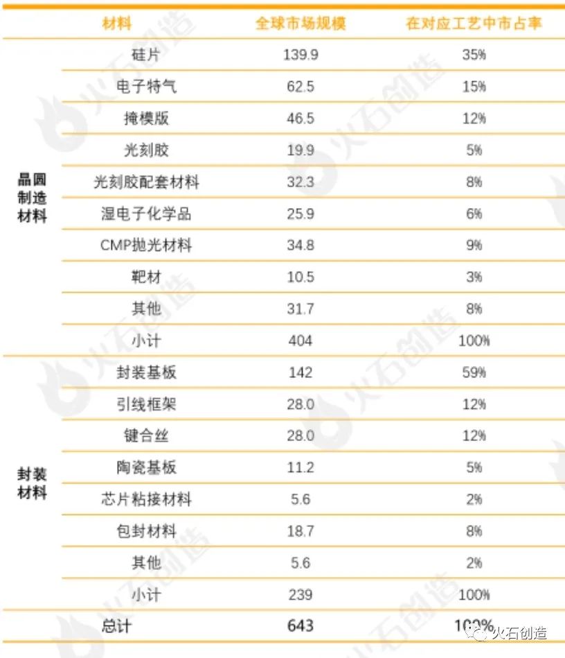 BBIN BBIN宝盈集团半导体专题系列②：半导体产业的五大预判(图8)