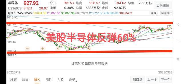 BBIN BBIN宝盈集团半导体行业迎来布局良机首只获批的全球半导体基金来了(图3)