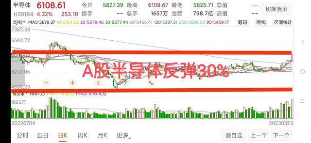 BBIN BBIN宝盈集团半导体行业迎来布局良机首只获批的全球半导体基金来了(图4)