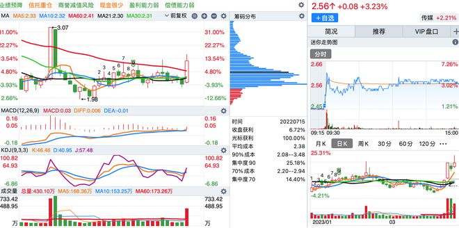 BBIN BBIN宝盈“周线”MACD和KDJ同时金叉的个股（附股）(图2)