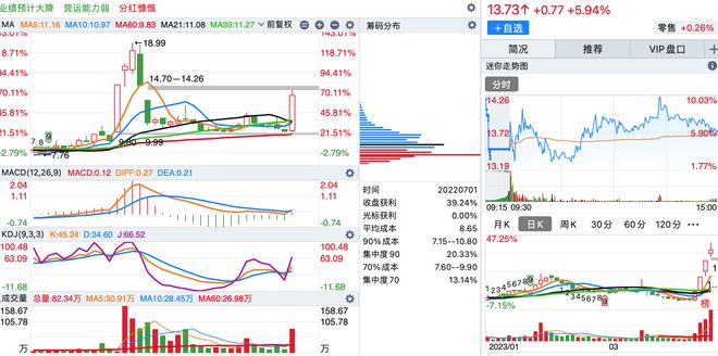 BBIN BBIN宝盈“周线”MACD和KDJ同时金叉的个股（附股）