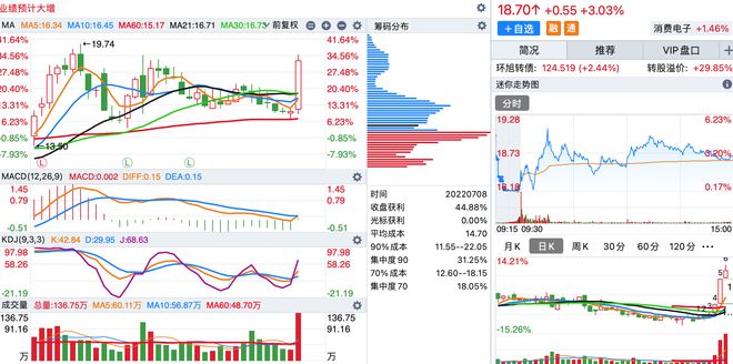 BBIN BBIN宝盈“周线”MACD和KDJ同时金叉的个股（附股）(图3)