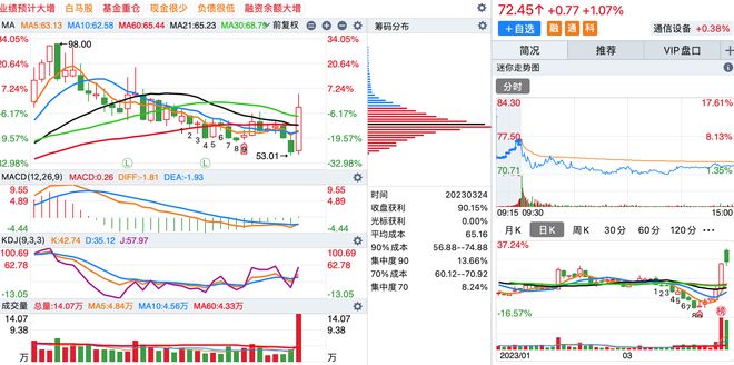 BBIN BBIN宝盈“周线”MACD和KDJ同时金叉的个股（附股）(图5)