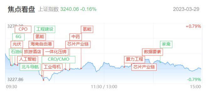 【每日收评】半导体全面爆发人工智能反复活跃市场风格或仍将围绕科技主轴所展开BBIN BBIN宝盈集团(图2)