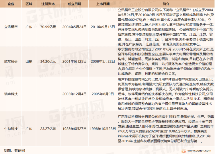 2022年中国电子元器件主要应用领域及主要企业分析BBIN BBIN宝盈集团(图3)