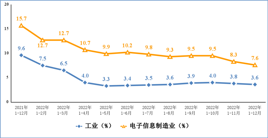 中国电子元器件“新分销BBIN BBIN宝盈集团”与价值重塑(图4)