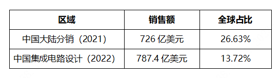 中国电子元器件“新分销BBIN BBIN宝盈集团”与价值重塑(图3)