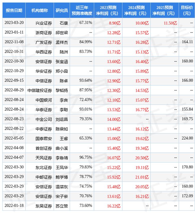 国元证券：给予鸿远电子买BBIN BBIN宝盈集团入评级