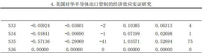 制裁中国遭反噬美、荷对华半导体设备出口下滑50%BBIN BBIN宝盈集团会收手吗？(图10)