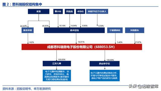 军工行业思科瑞：深耕军用元器件可靠性检测扩产BBIN BBIN宝盈集团提供成长动能(图3)