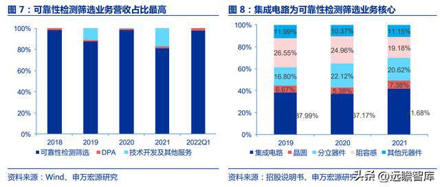 军工行业思科瑞：深耕军用元器件可靠性检测扩产BBIN BBIN宝盈集团提供成长动能(图9)