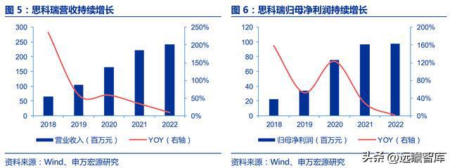 军工行业思科瑞：深耕军用元器件可靠性检测扩产BBIN BBIN宝盈集团提供成长动能(图8)