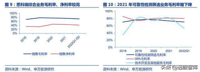 军工行业思科瑞：深耕军用元器件可靠性检测扩产BBIN BBIN宝盈集团提供成长动能(图10)