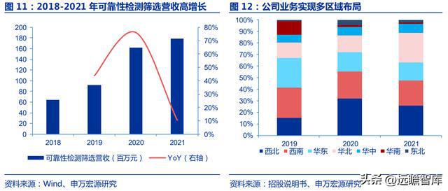 军工行业思科瑞：深耕军用元器件可靠性检测扩产BBIN BBIN宝盈集团提供成长动能(图11)