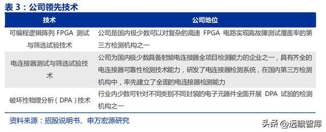 军工行业思科瑞：深耕军用元器件可靠性检测扩产BBIN BBIN宝盈集团提供成长动能(图14)