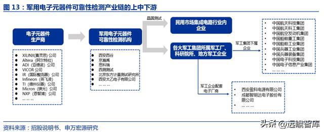 军工行业思科瑞：深耕军用元器件可靠性检测扩产BBIN BBIN宝盈集团提供成长动能(图12)