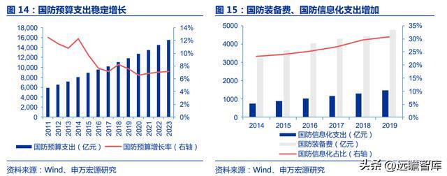 军工行业思科瑞：深耕军用元器件可靠性检测扩产BBIN BBIN宝盈集团提供成长动能(图16)