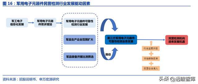 军工行业思科瑞：深耕军用元器件可靠性检测扩产BBIN BBIN宝盈集团提供成长动能(图17)