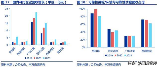 军工行业思科瑞：深耕军用元器件可靠性检测扩产BBIN BBIN宝盈集团提供成长动能(图18)