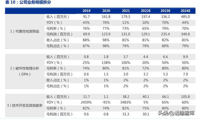 军工行业思科瑞：深耕军用元器件可靠性检测扩产BBIN BBIN宝盈集团提供成长动能(图25)