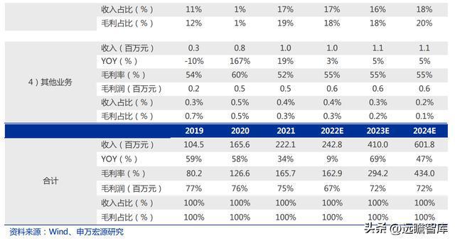 军工行业思科瑞：深耕军用元器件可靠性检测扩产BBIN BBIN宝盈集团提供成长动能(图26)