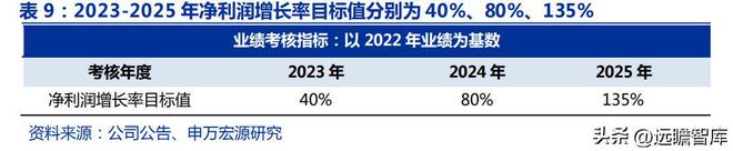 军工行业思科瑞：深耕军用元器件可靠性检测扩产BBIN BBIN宝盈集团提供成长动能(图24)