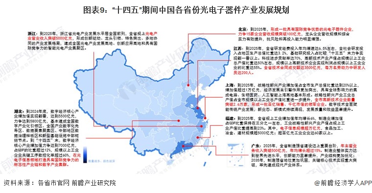 BBIN BBIN宝盈重磅！2023年中国及31省市光电子器件行业政策汇总及解读（全）国家政策推动光电子器件产业高质量发展(图3)