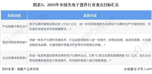 BBIN BBIN宝盈重磅！2023年中国及31省市光电子器件行业政策汇总及解读（全）国家政策推动光电子器件产业高质量发展(图2)