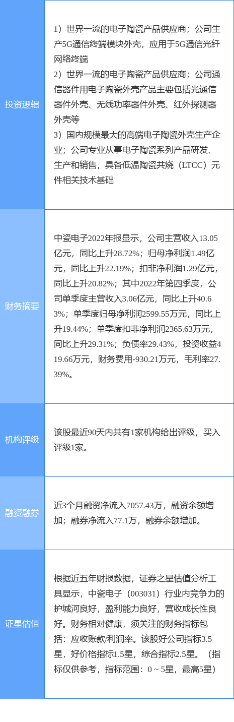 4月7BBIN BBIN宝盈日中瓷电子涨停分析：光通信被动元件5G概念热股(图2)